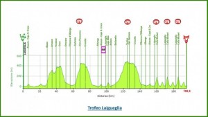 Nella foto, il tracciato del percorso 
